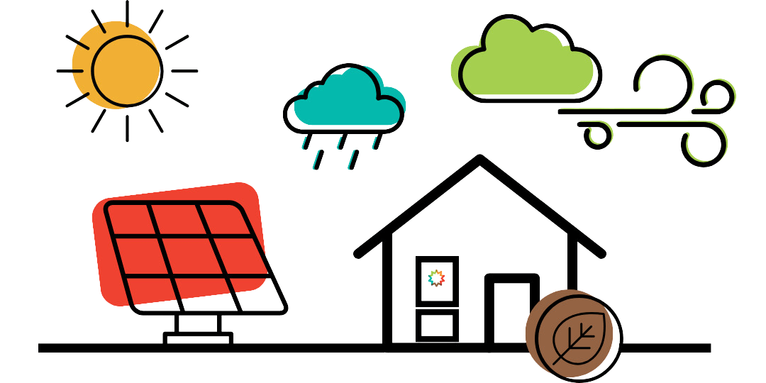 Schéma d’une maison alimentée par un panneau solaire hybride utilisant la pluie, le vent, l’énergie de la terre et le soleil. 