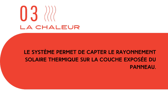 Bannière rouge « 03 – LA CHALEUR » avec une icône de chaleur et un texte expliquant que le système permet de capter les rayonnements solaires thermiques. 