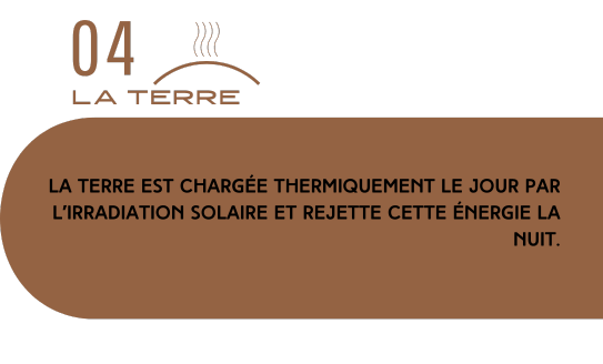Bannière marron « 04 – LA TERRE » avec une icône terre et un texte expliquant que la terre est chargée thermiquement le jour par l'irradiation solaire et rejette cette énergie la nuit. 