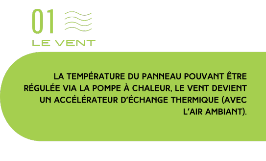 Bannière verte « 01 – LE VENT » avec une icône de vent et un texte expliquant que le vent accélère l’échange thermique du panneau avec l’air.